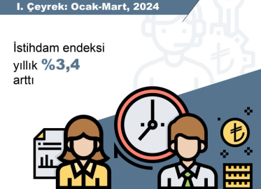 TÜİK: İstihdam endeksi birinci çeyrekte yıllık yüzde 3,4 arttı