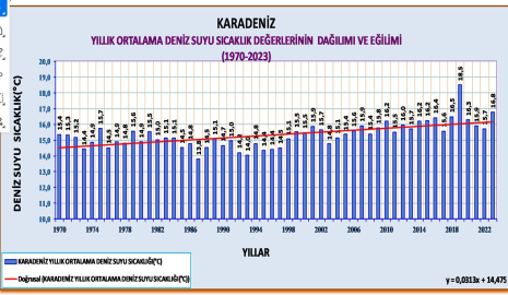 Karadeniz'deki afetlerde deniz suyu sıcaklığı etkisi